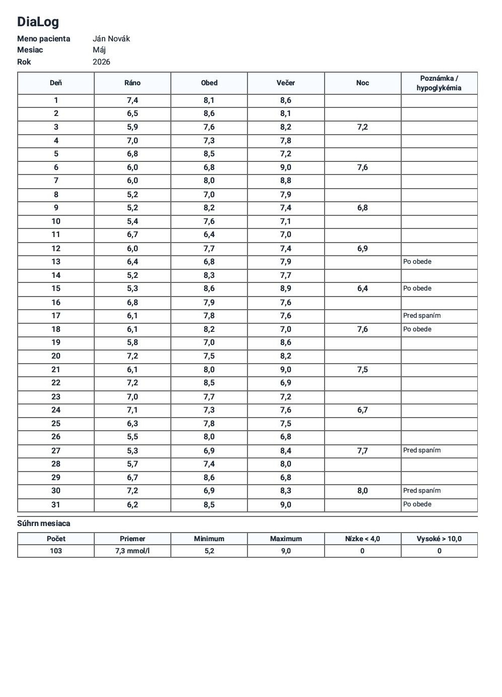 Obrazovka exportu PDF za mesiac